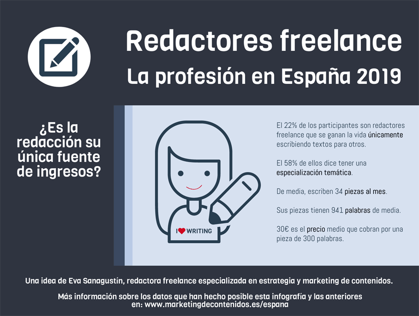 Detalle de la infografía sobre redactores freelance 2019